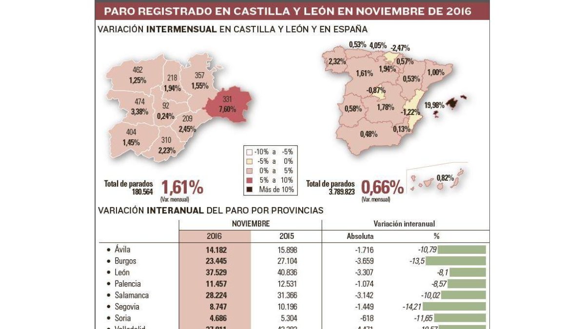 -EL MUNDO DE CASTILLA Y LEÓN