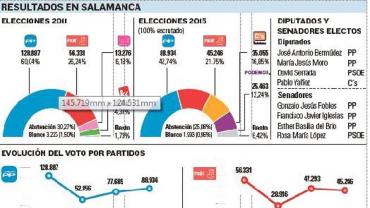 -El Mundo De Castilla y León