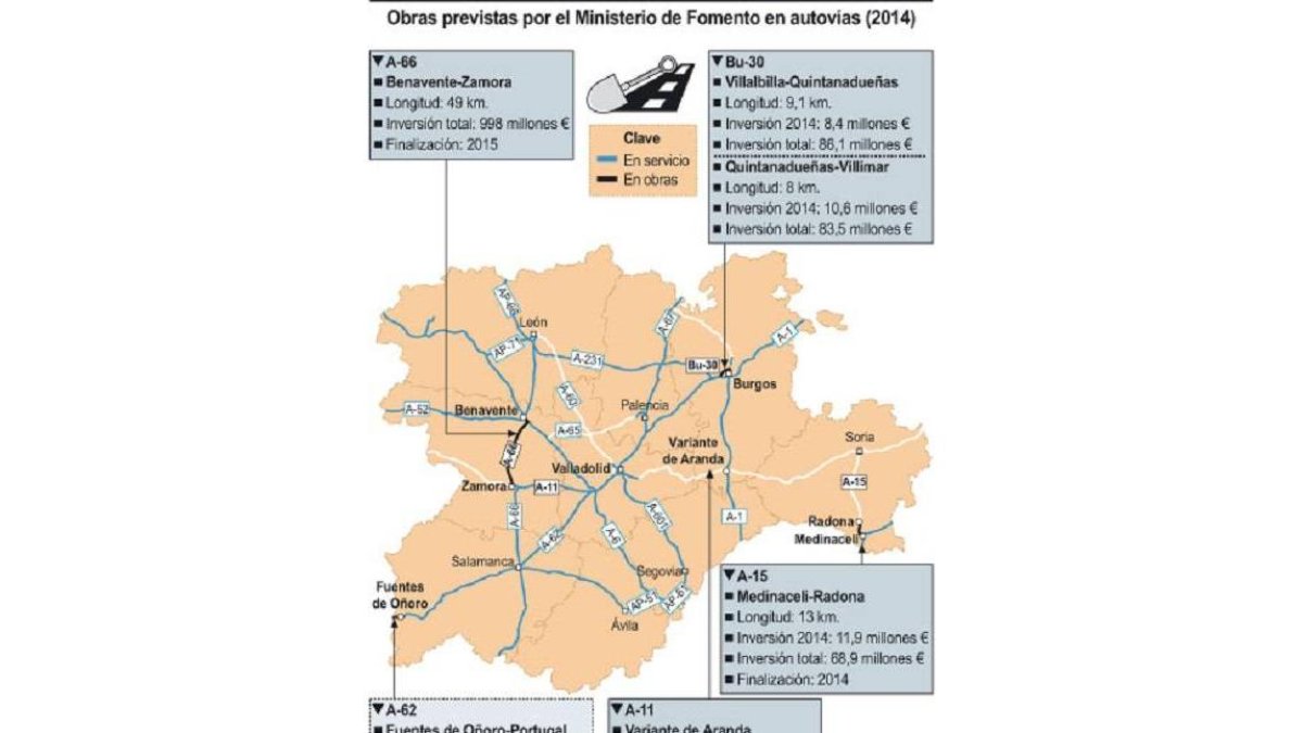Obras previstas por el Ministerio de Fomento en autovías-Ical