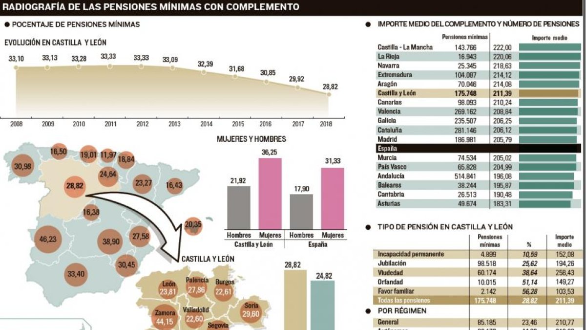 -EL MUNDO DE CASTILLA Y LEÓN