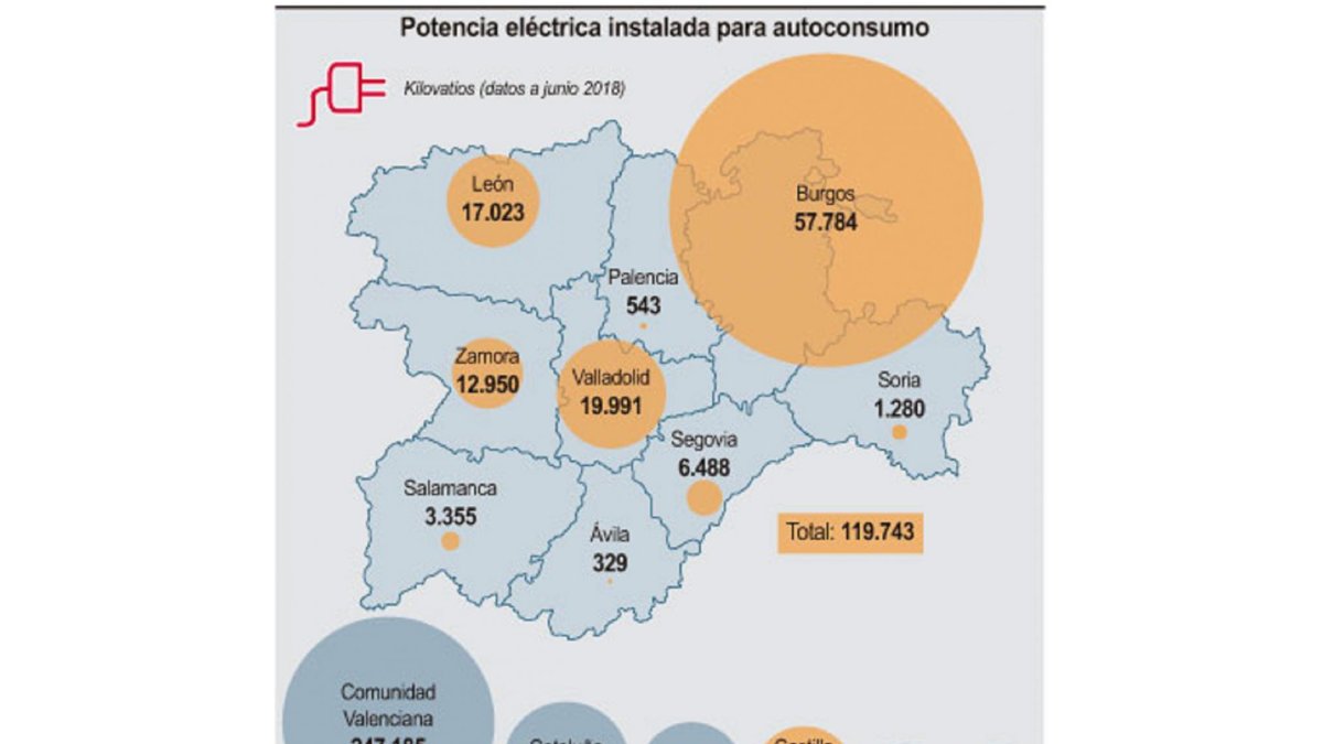 Potencia eléctrica instalada para autoconsumo.-ICAL