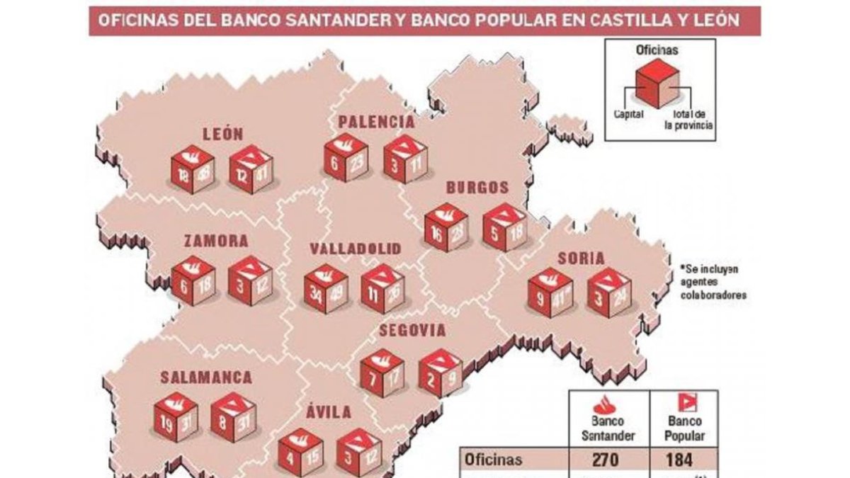 Oficinas del Banco Santander y Banco Popular en Castilla y León-EL MUNDO