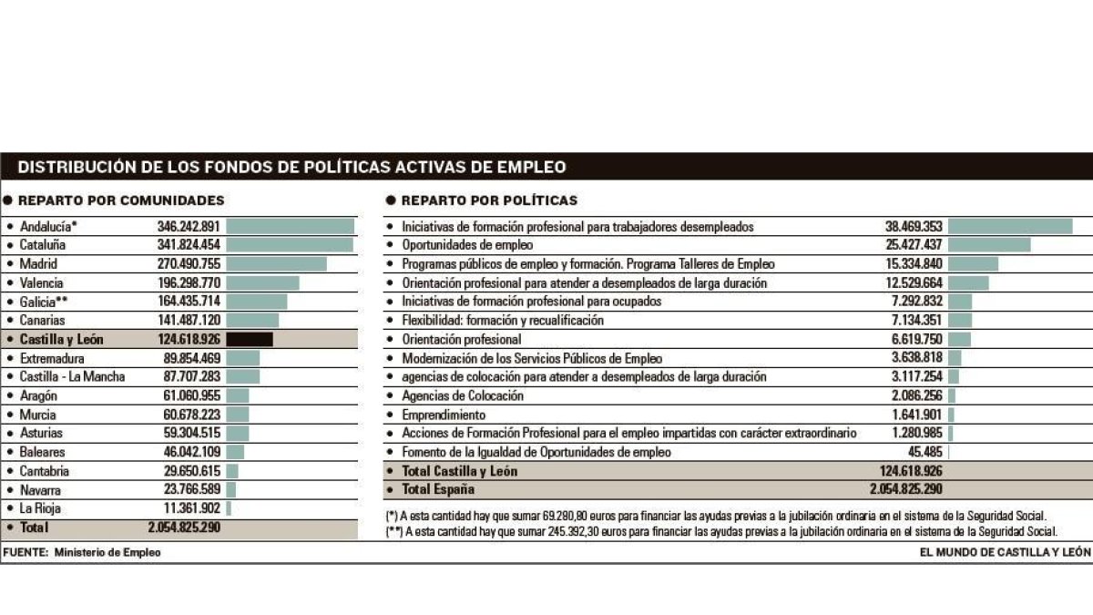 -EL MUNDO DE CASTILLA Y LEÓN