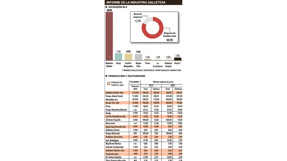 -EL MUNDO DE CASTILLA Y LEÓN