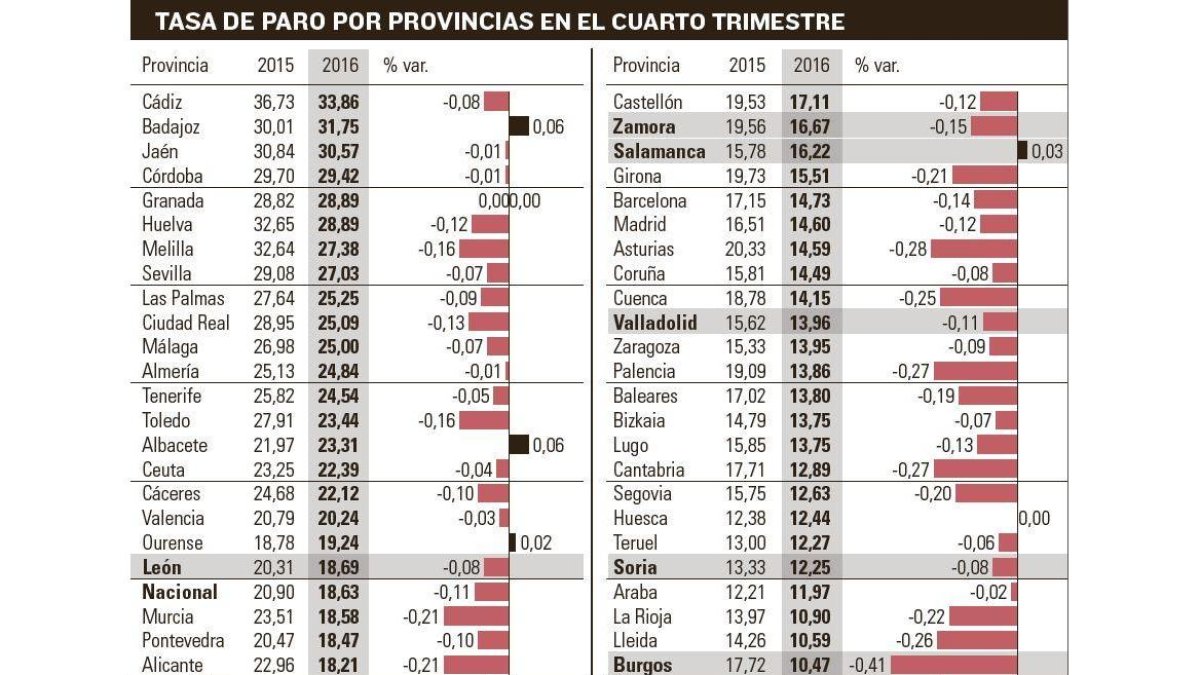 -EL MUNDO DE CASTILLA Y LEÓN