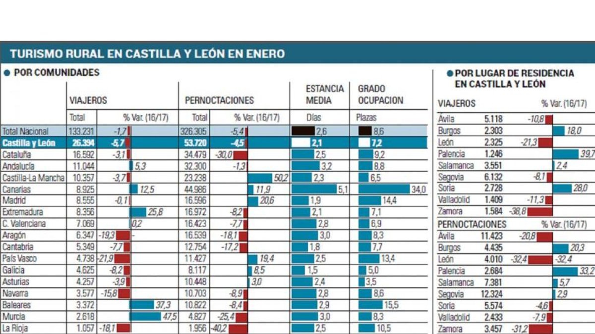-EL MUNDO DE CASTILLA Y LEÓN