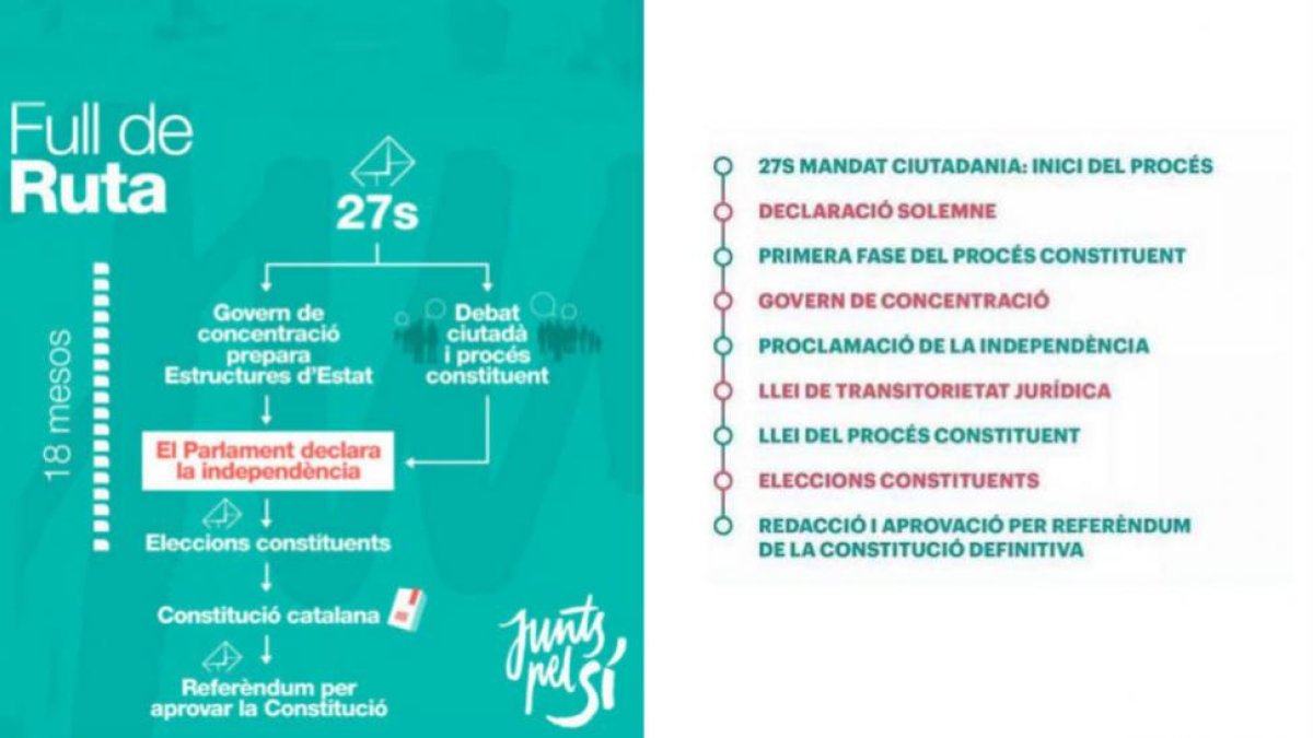 Gráfico resumen del programa electoral de JxSí para las elecciones plebiscitarias del 27 de septiembre del 2015.-