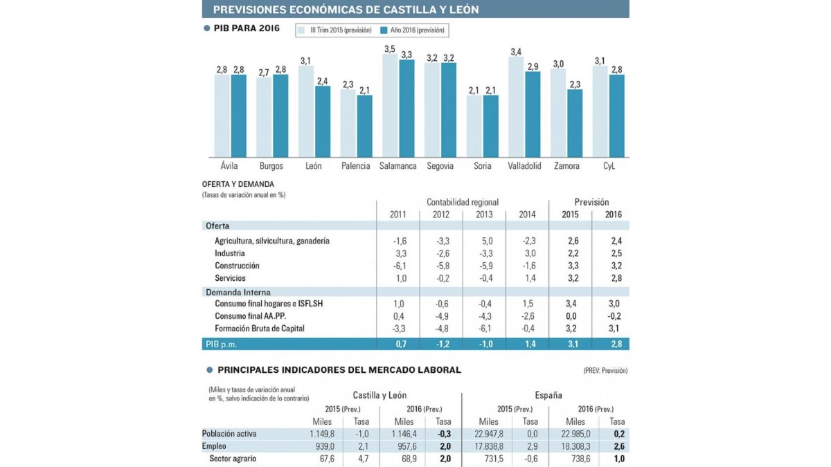 -El Mundo De Castilla y León