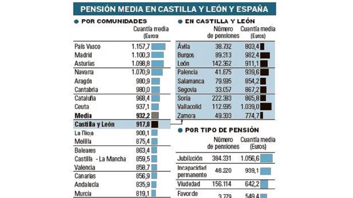 -EL MUNDO DE CASTILLA Y LEÓN