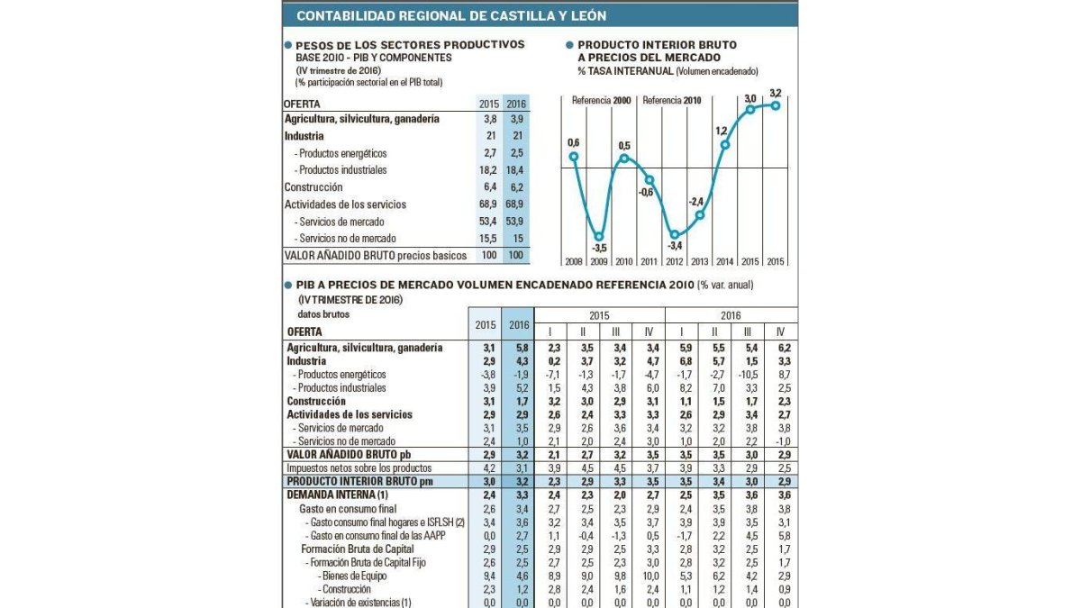 -EL MUNDO DE CASTILLA Y LEÓN