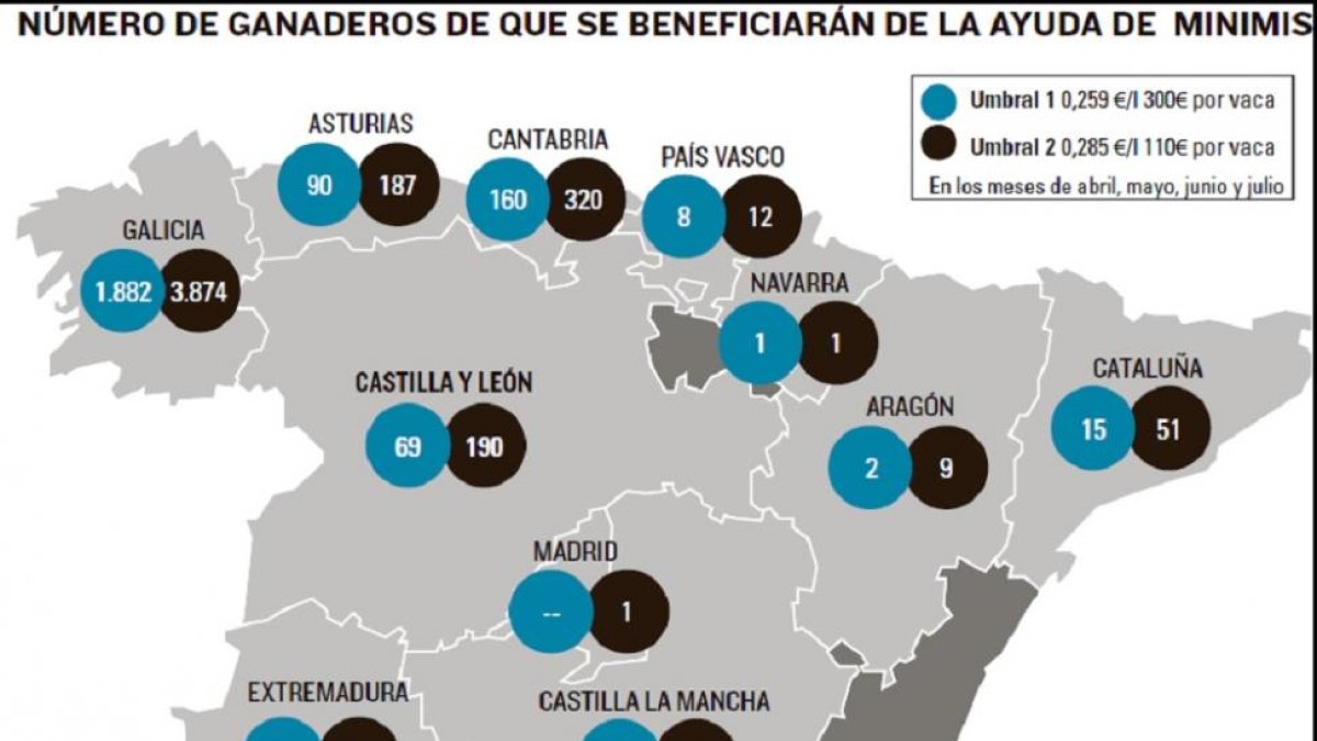 Número de ganaderos que se beneficiarán de la ayuda.-El Mundo de Castilla y León