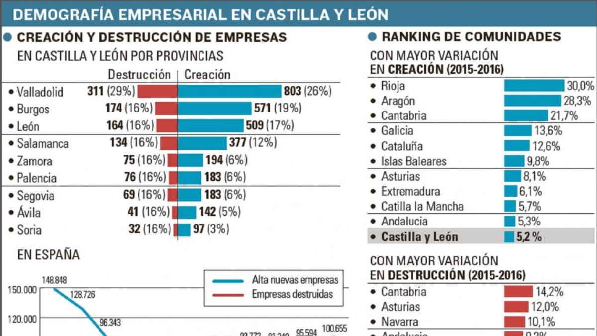 -EL MUNDO DE CASTILLA Y LEÓN