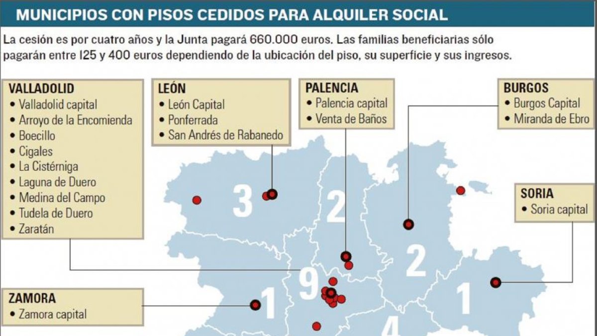 -El Mundo De Castilla y León