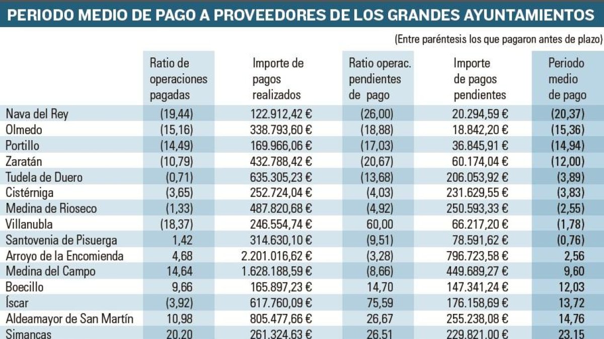 -EL MUNDO DE CASTILLA Y LEÓN