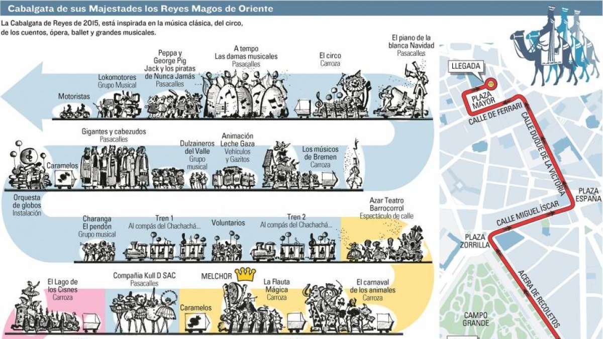 Cabalgata de sus Majestades los Reyes Magos de Oriente-Ayuntamiento de Valladolid / Elaboración propia EL MUNDO DE CASTILLA Y LEÓN