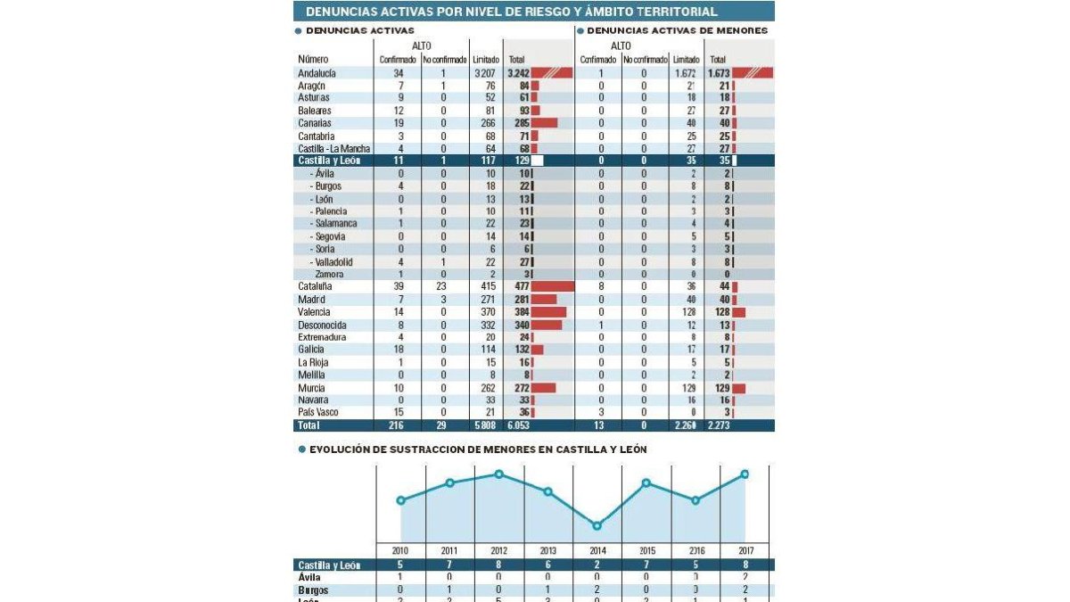 -EL MUNDO DE CASTILLA Y LEÓN