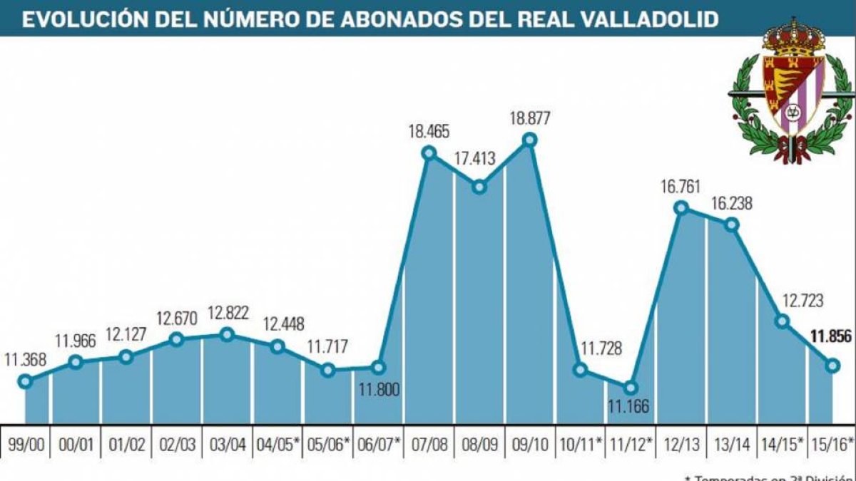 -El Mundo De Castilla y León