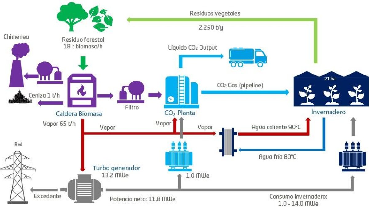 El ciclo que seguirá el proyecto de Gestamp en su planta de Garray.-HDS