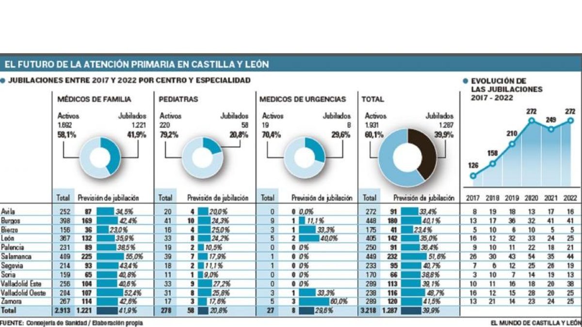 -EL MUNDO DE CASTILLA Y LEÓN