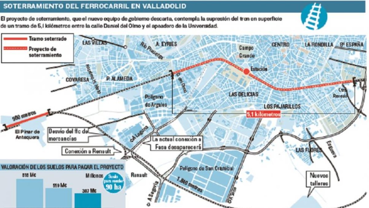 Soterramiento del ferrocarril en Valladolid.-El Mundo de Castilla y León