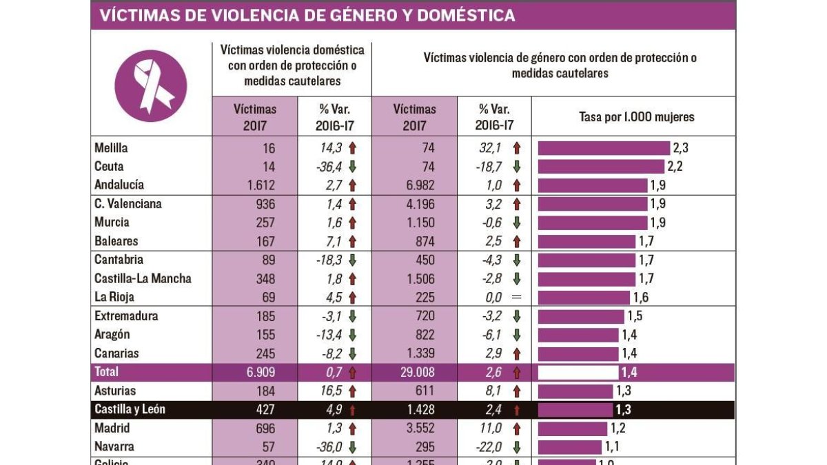 -EL MUNDO DE CASTILLA Y LEÓN