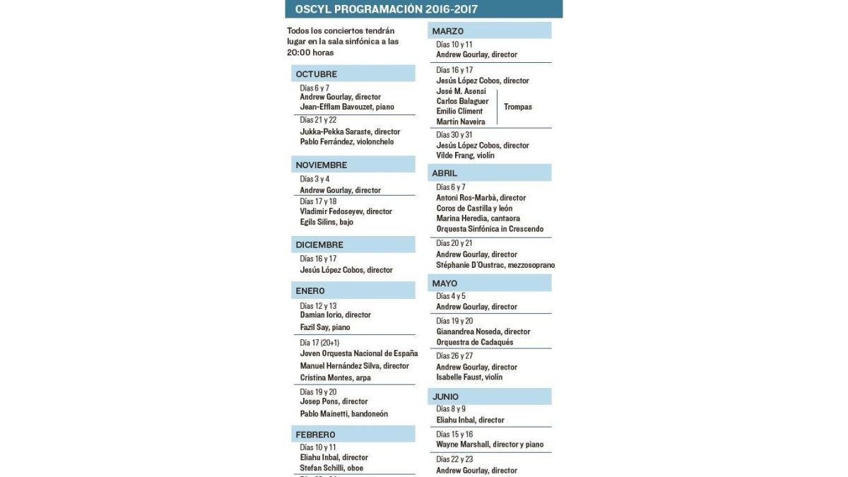 OSCyL programación 2016-2017-EL MUNDO DE CASTILLA Y LEÓN