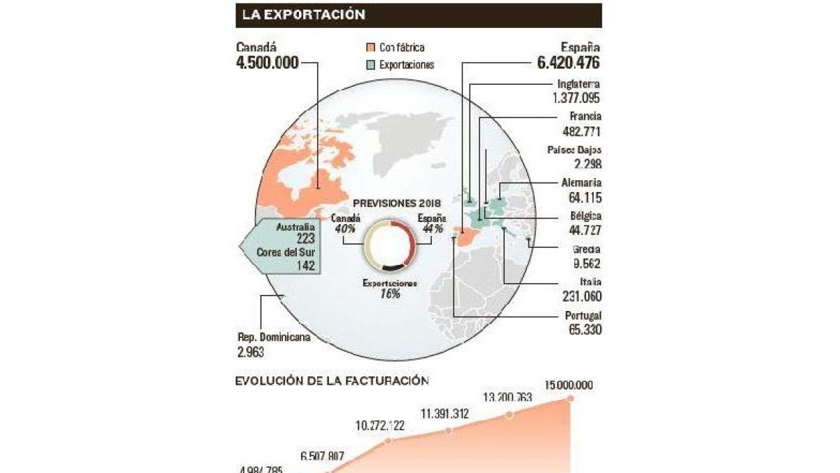 -EL MUNDO DE CASTILLA Y LEÓN
