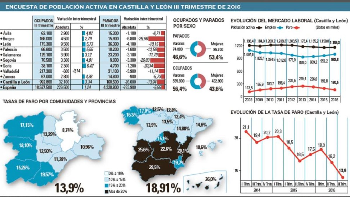 -EL MUNDO DE CASTILLA Y LEÓN