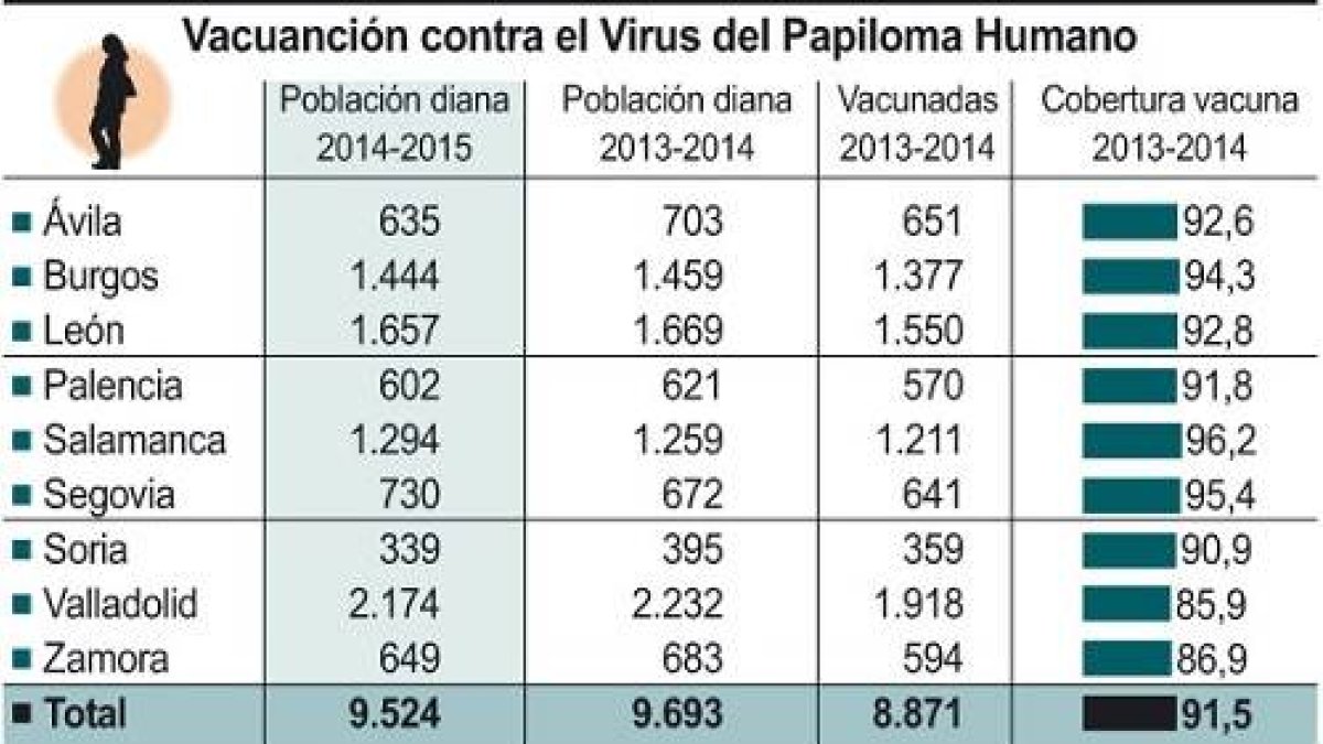 Vacunación contra el Virus del Papiloma Humano-Ical