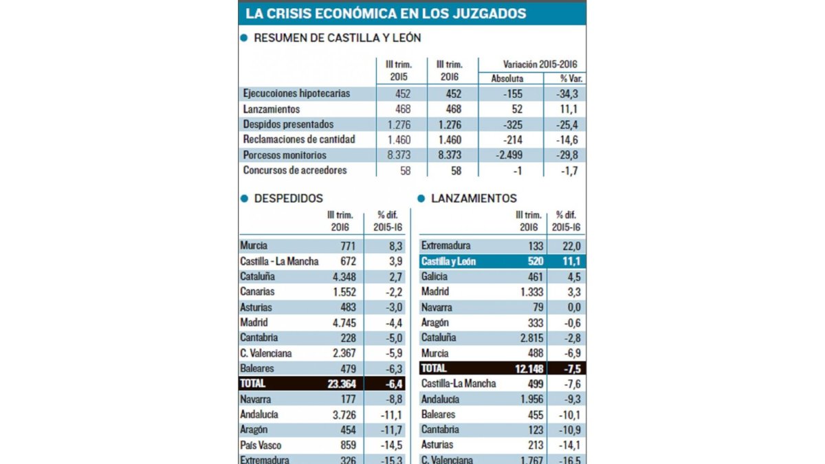 -EL MUNDO DE CASTILLA Y LEÓN