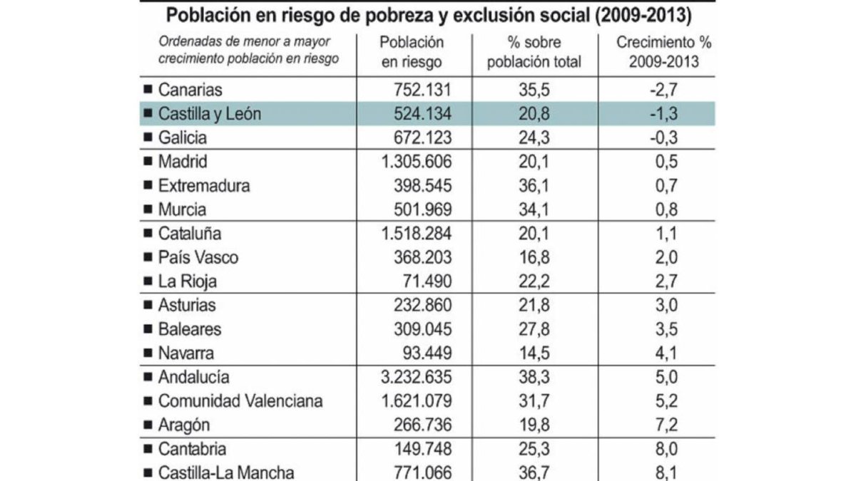 Población en riesgo de pobreza y exclusión social-Ical