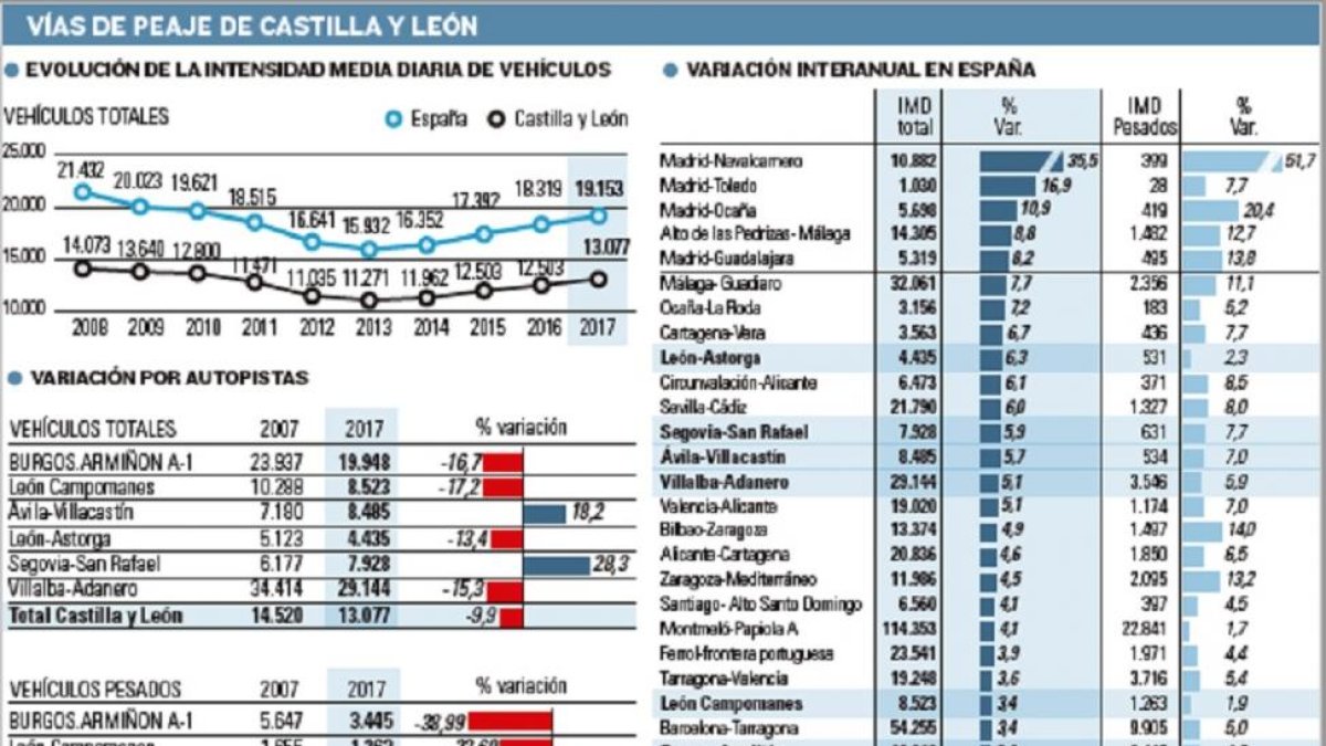 -EL MUNDO CASTILLA Y LEÓN