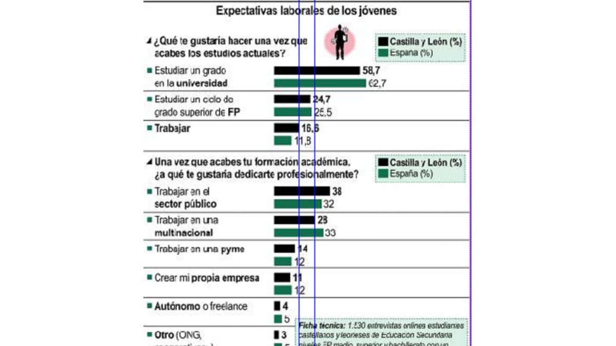 Expectativas laborales de los jóvenes-ICAL
