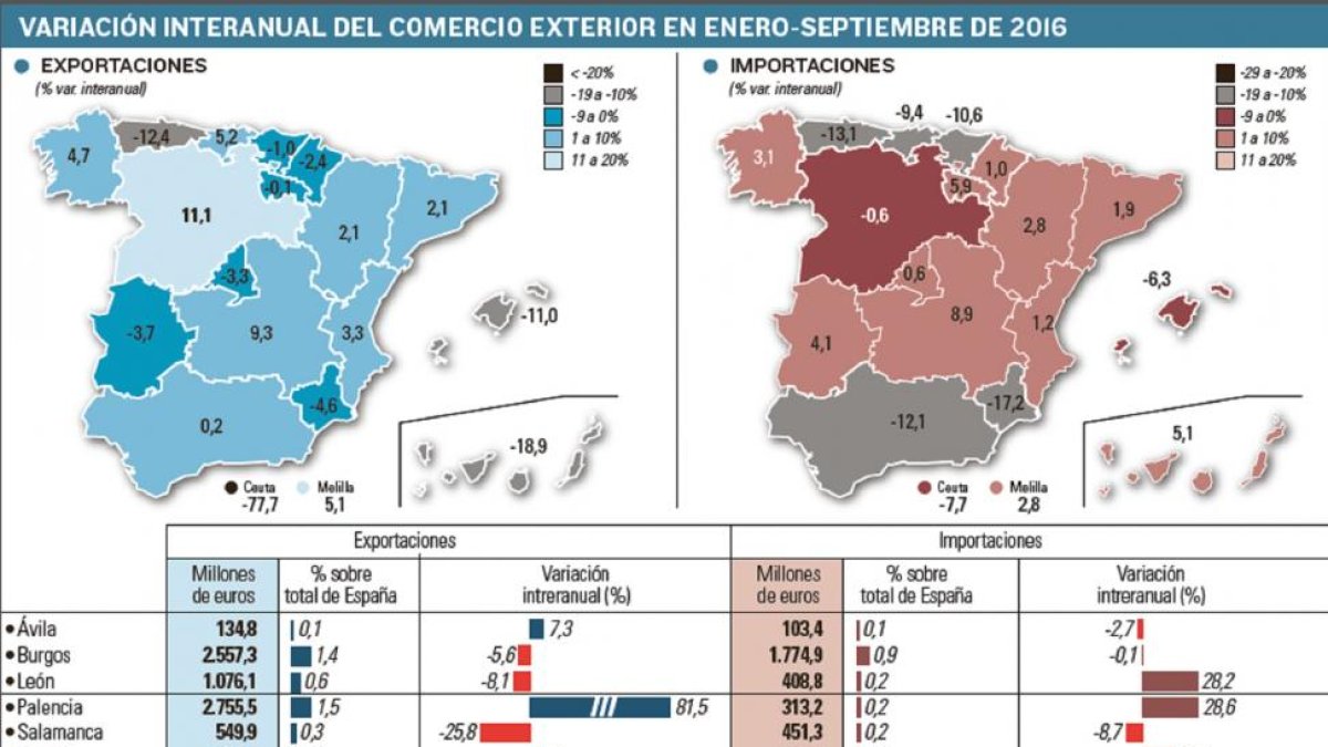 -EL MUNDO DE CASTILLA Y LEÓN
