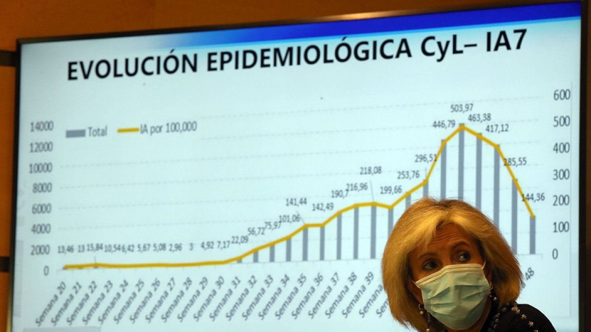 La consejera de Sanidad, Verónica Casado, en rueda de prensa, explica la evolución epidemiológica en Castilla y León. / ICAL.