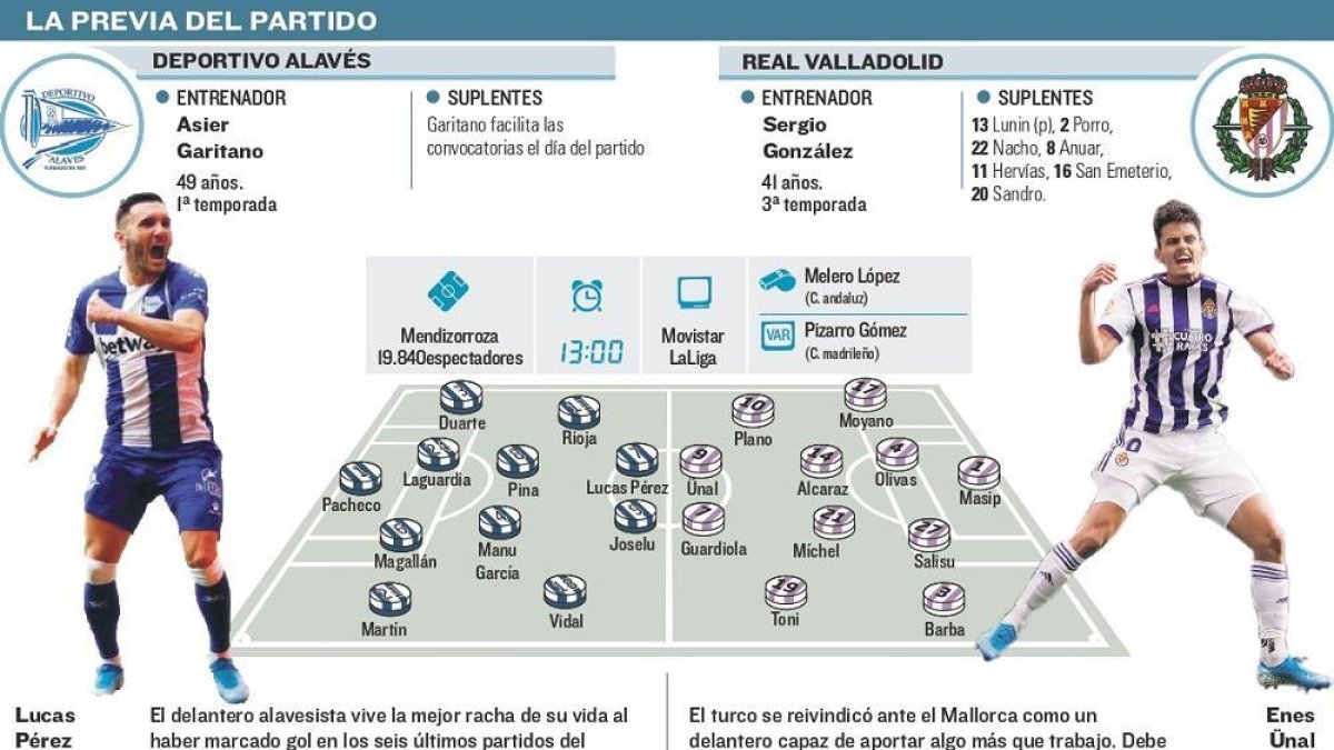 Previa del partido.-E.M