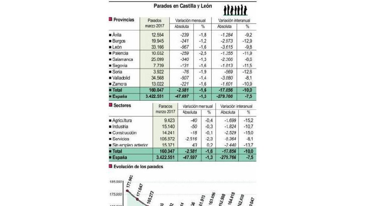 -EL MUNDO DE CASTILLA Y LEÓN