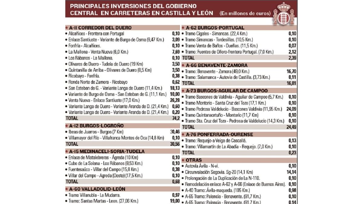 -EL MUNDO DE CASTILLA Y LEÓN