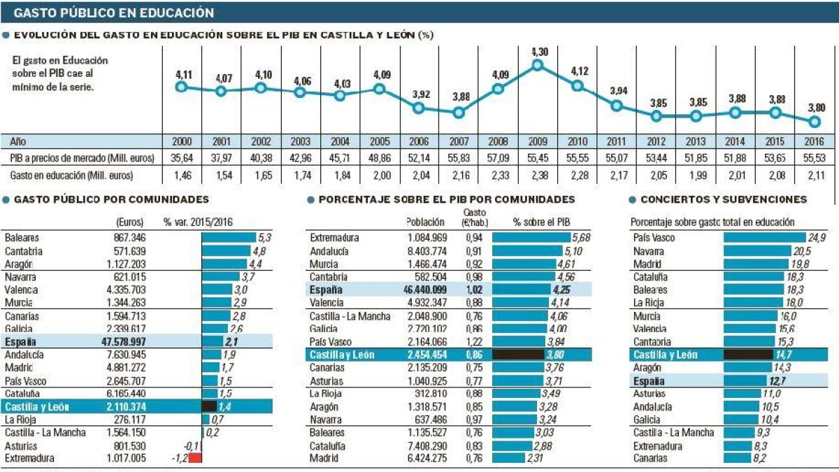 -EL MUNDO DE CASTILLA Y LEÓN