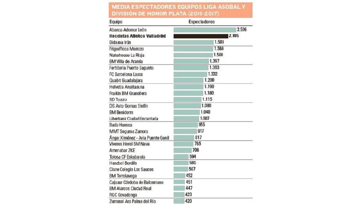 Media de espectadores-EL MUNDO