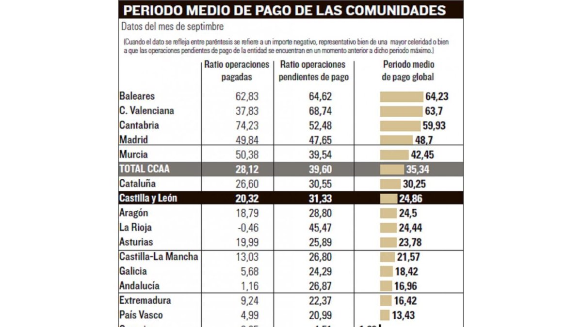 -EL MUNDO DE CASTILLA Y LEÓN