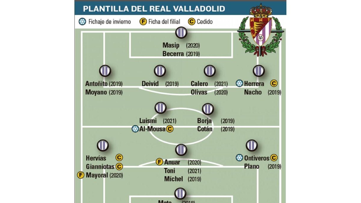 -EL MUNDO DE CASTILLA Y LEÓN