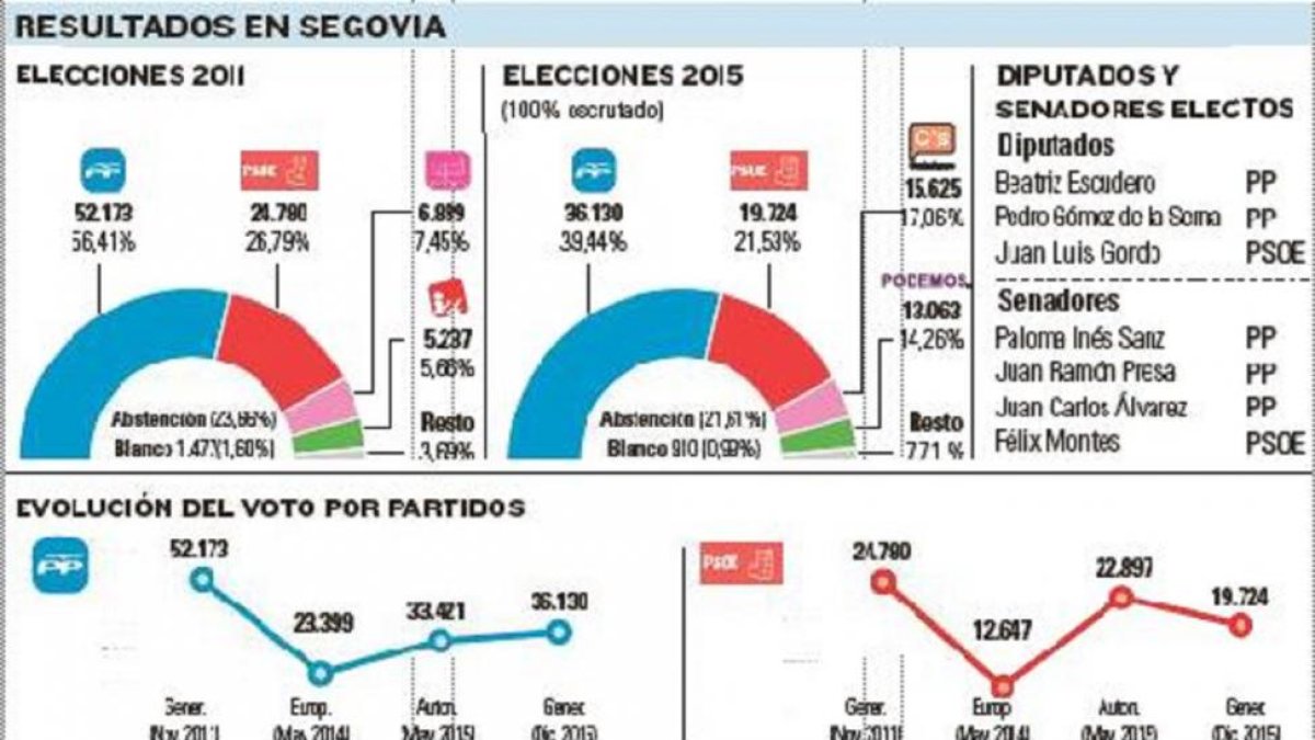 -El Mundo De Castilla y León