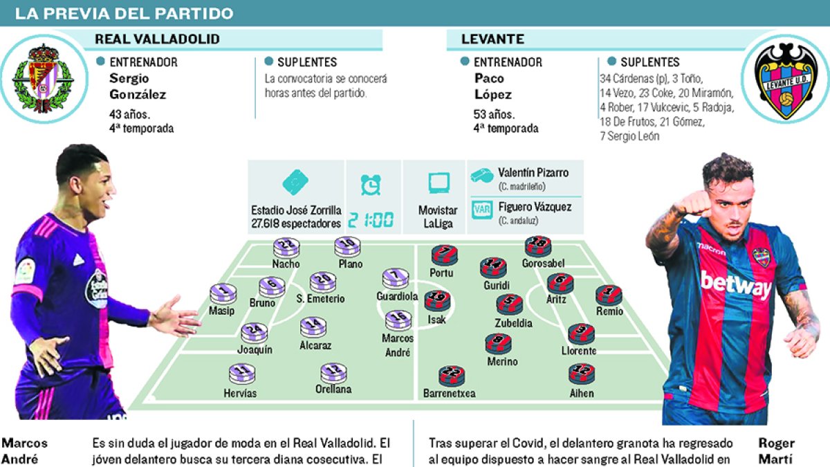 PREVIA levante
