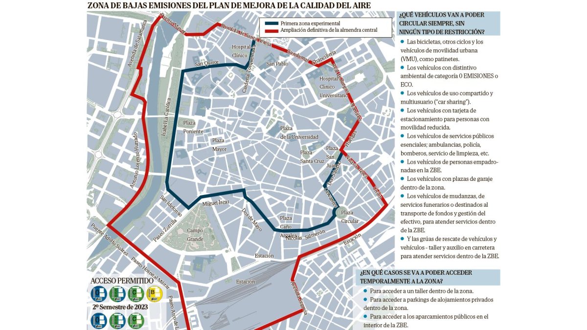 Fotos de las calles afectadas por la Zona de Bajas Emisiones