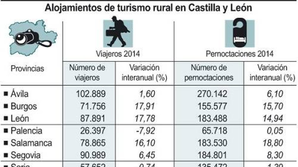 Alojamientos de turismo rural en Castilla y León-Ical