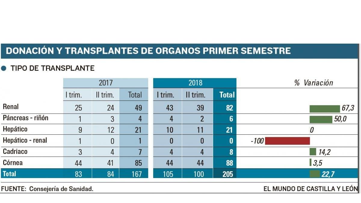 -EL MUNDO DE CASTILLA Y LEÓN