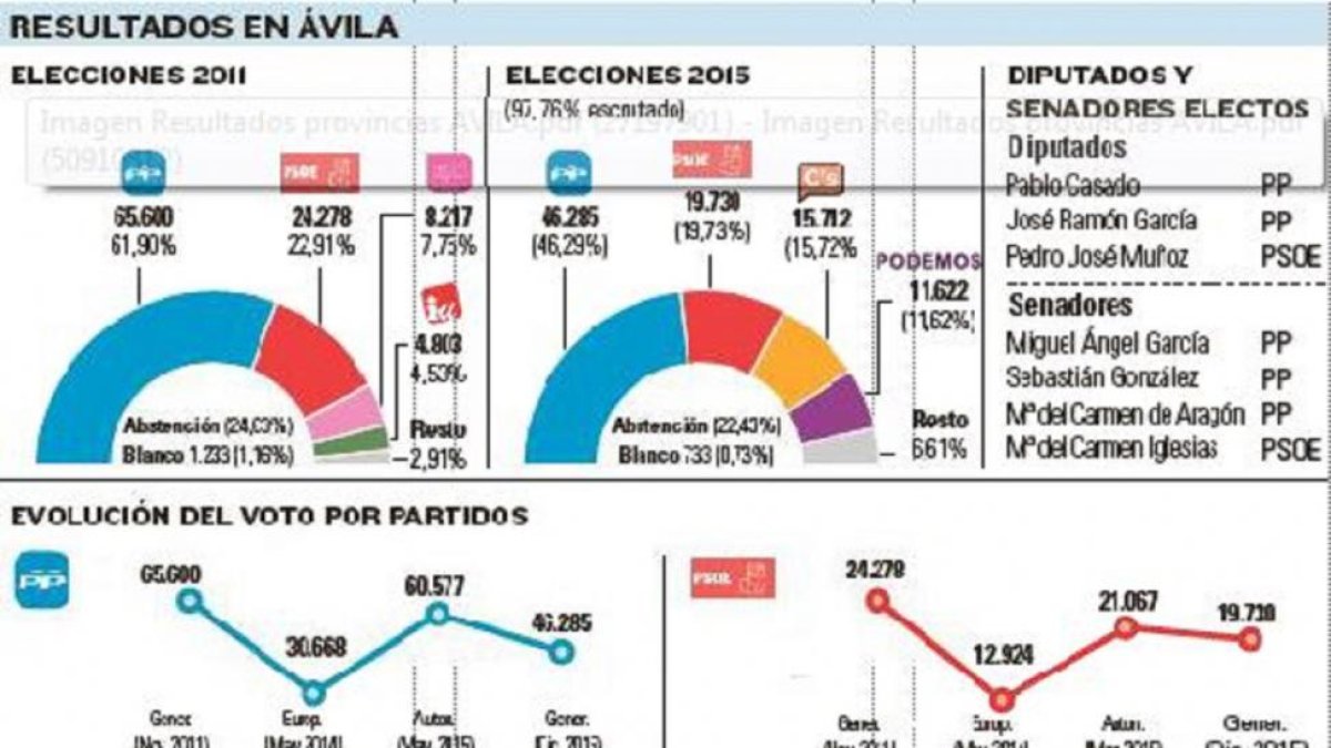 -El Mundo De Castilla y León