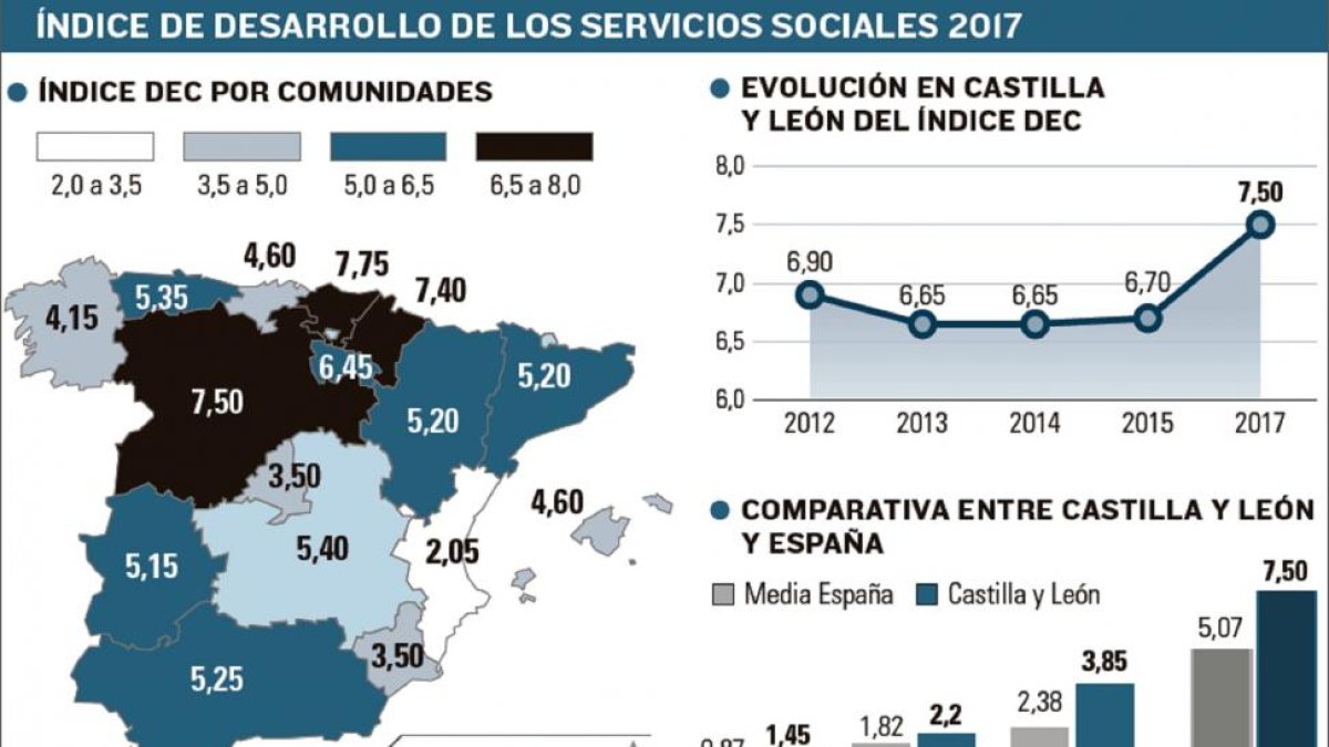 -EL MUNDO DE CASTILLA Y LEÓN