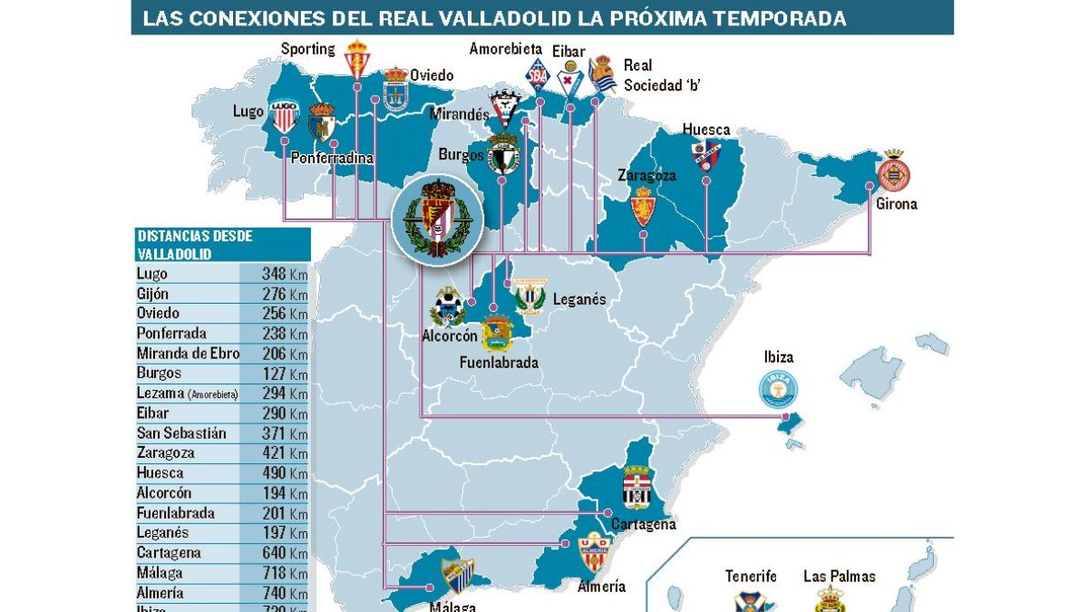 EL MUNDO